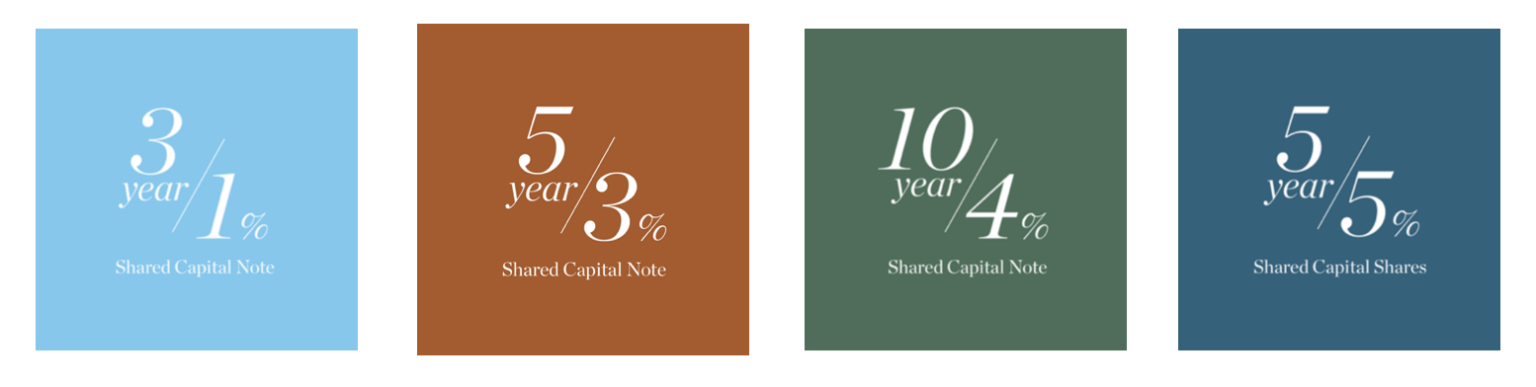 Invest Shared Capital Cooperative